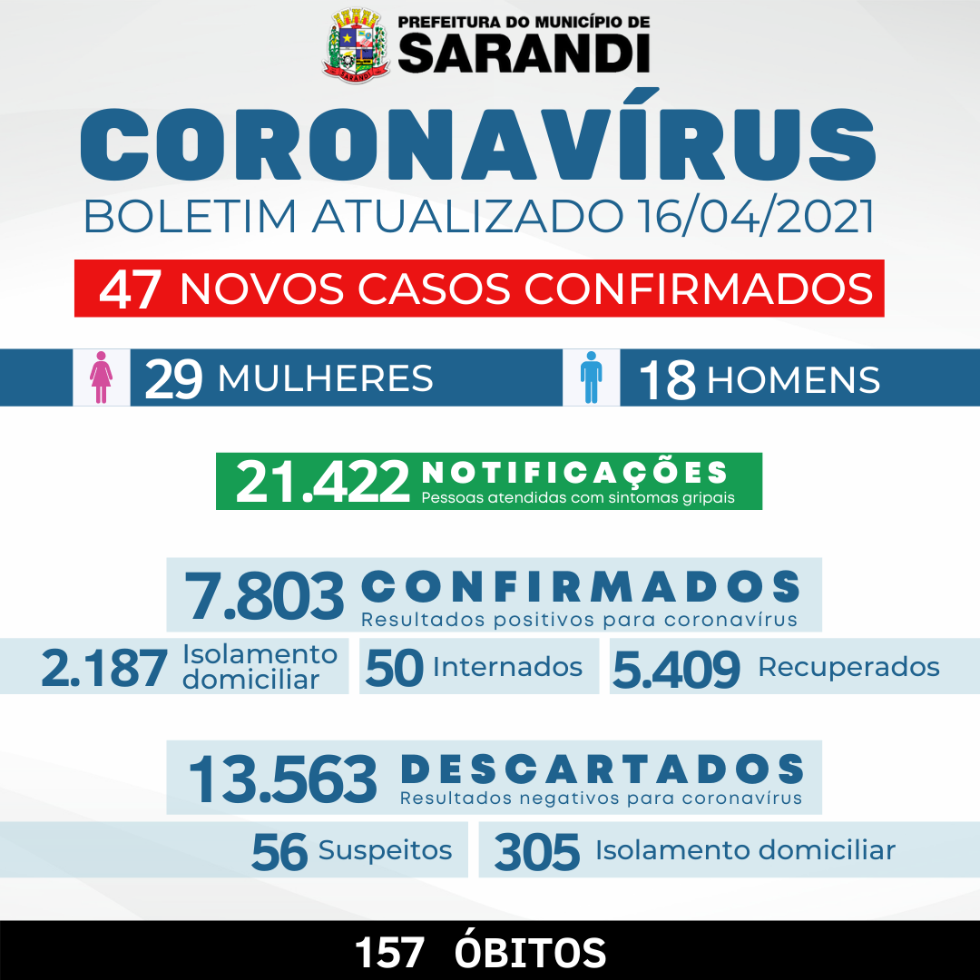 BOLETIM OFICIAL CORONAVÍRUS (16/04/2021)
